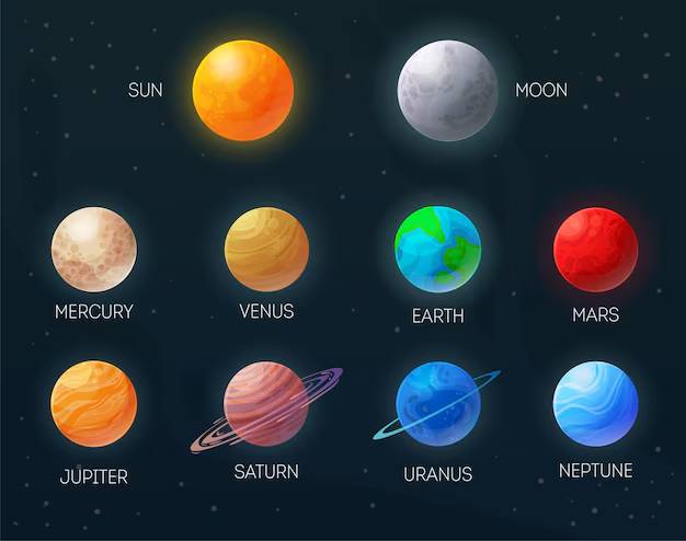The seven traditional planets in astrology: Sun, Moon, Mercury, Venus, Mars, Jupiter, and Saturn